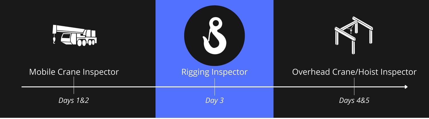 Inspector Graphic