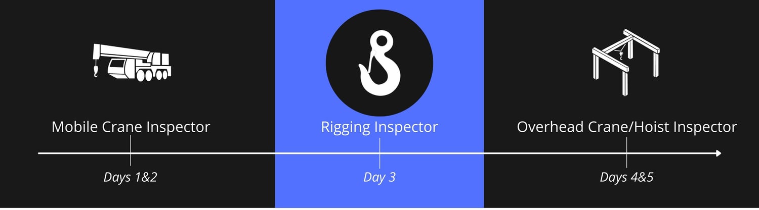 Inspector Graphic Inspector Graphic